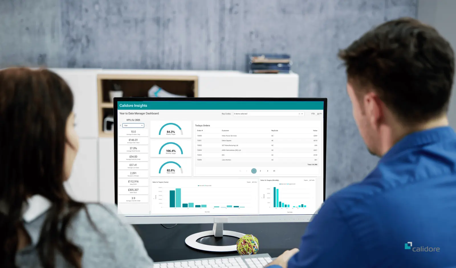 Calidore Clarity sales dashboard on a desktop monitor