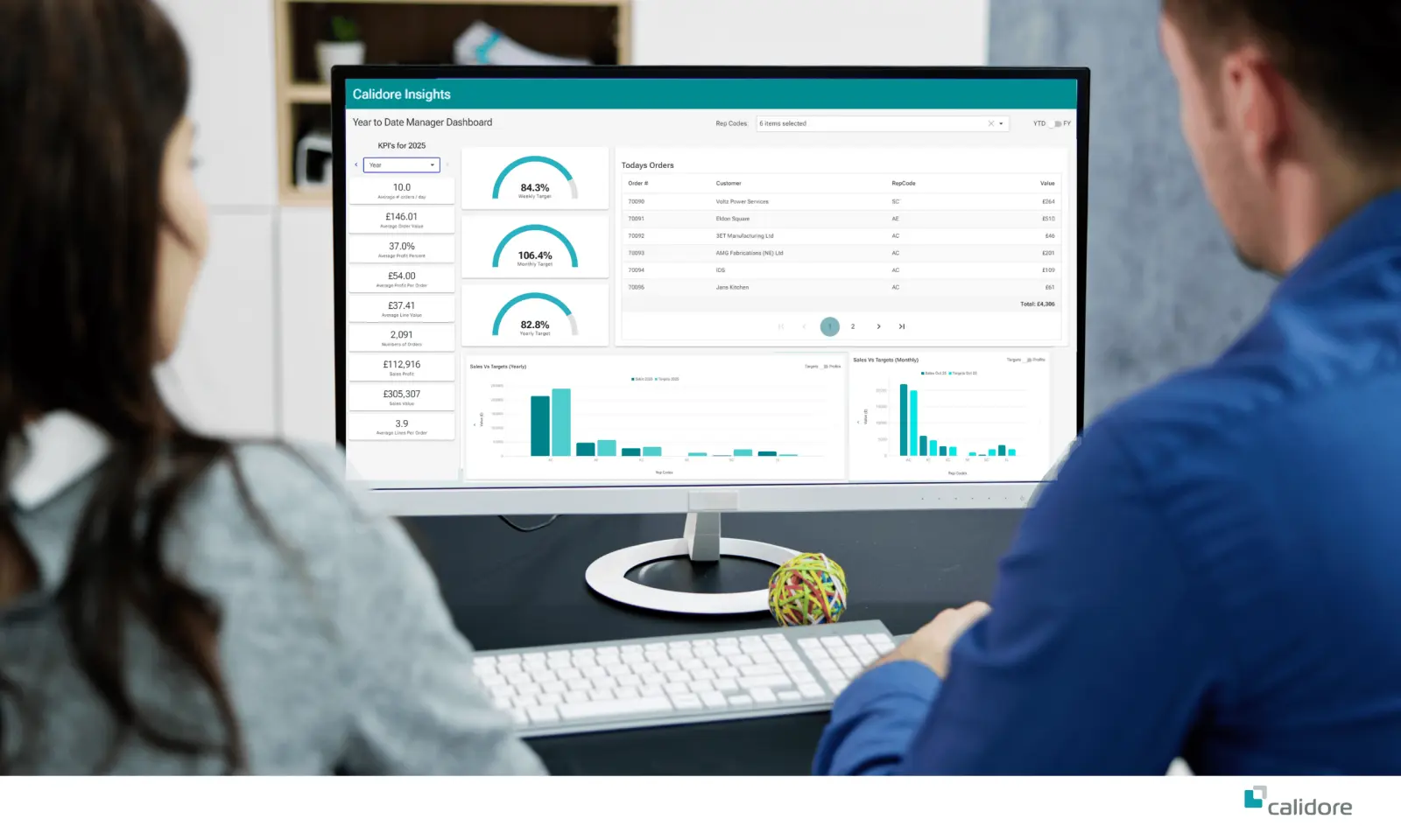 Sales dashboard shown on a desktop monitor